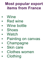 Popular Courier Imports From France To Chennai